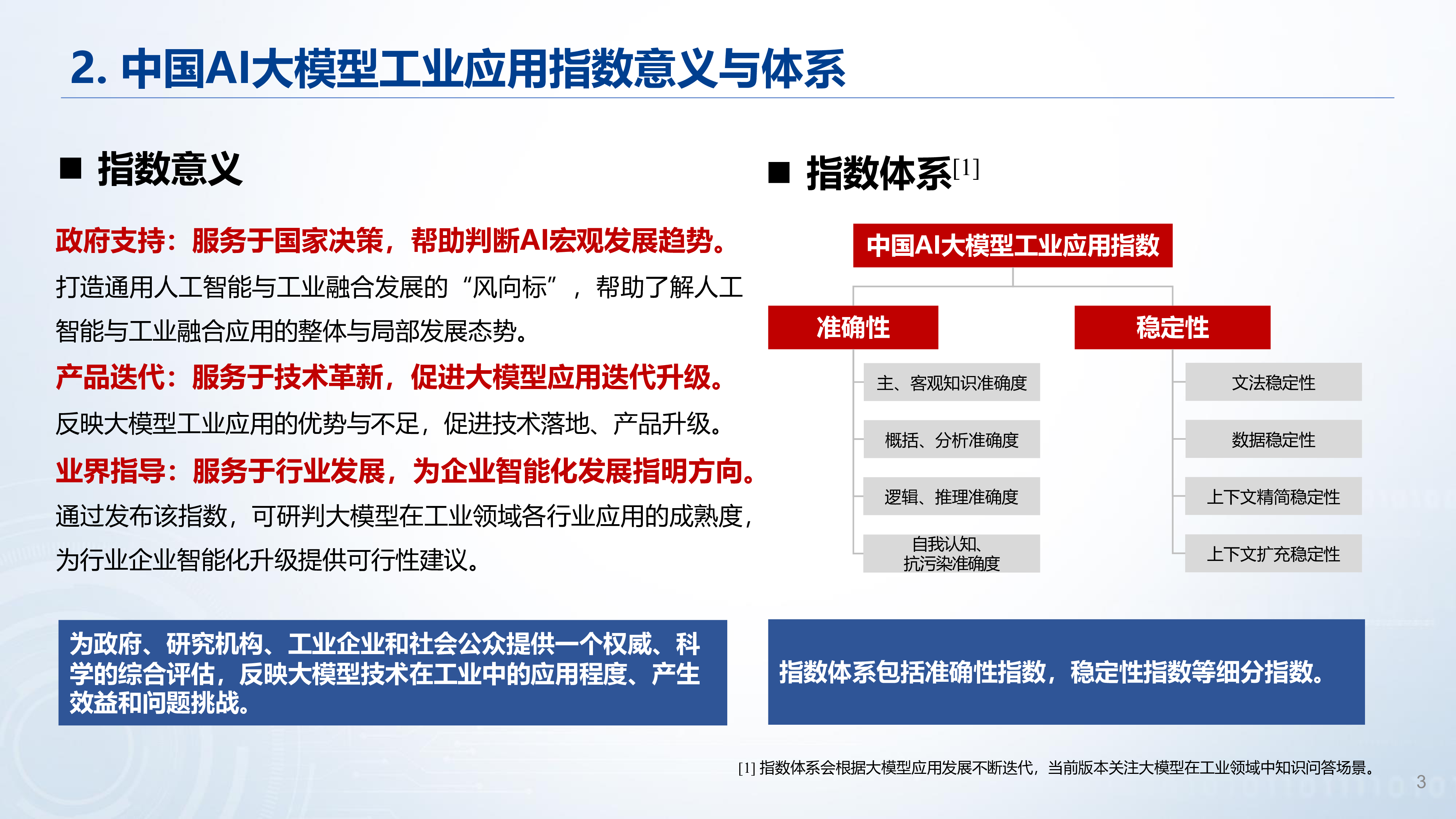 CAII香港科技大学2023中国AI大模型工业应用指数报告15页